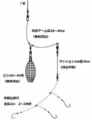 ベスト鬼 アジ 仕掛け 自作 魚のすべて