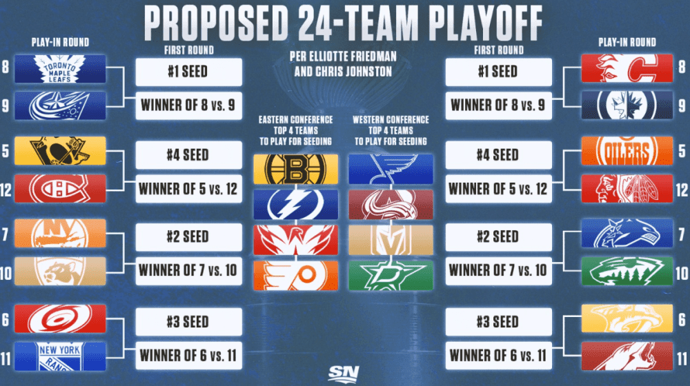 Printable 2021 Stanley Cup Brackets - 2020 NHL Stanley Cup playoff