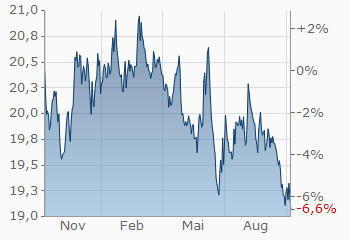 forex zar