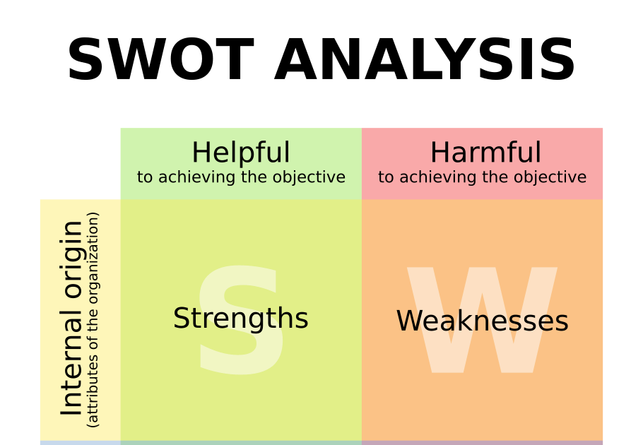 Contoh Essay Analisis Swot - Contoh QQ