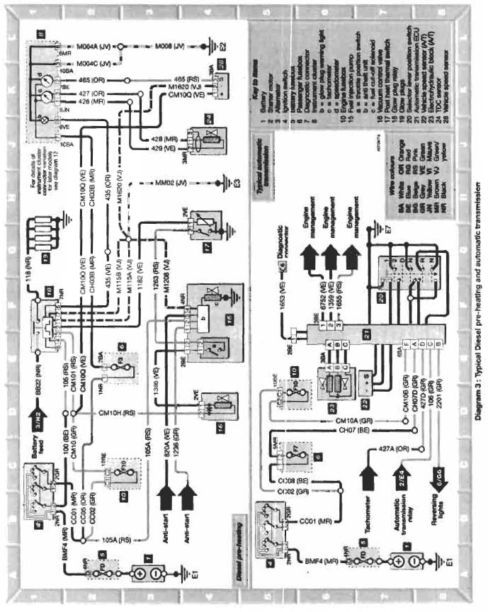 Citroen C2 Engine Wiring Diagram