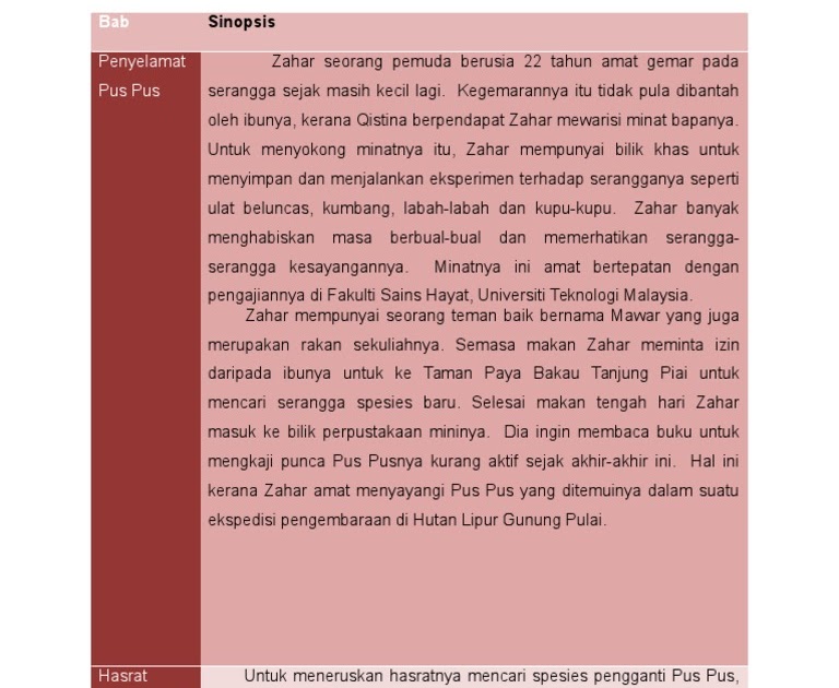 Contoh Soalan Novel Jejak Monpus Tingkatan 2 - Kecemasan e