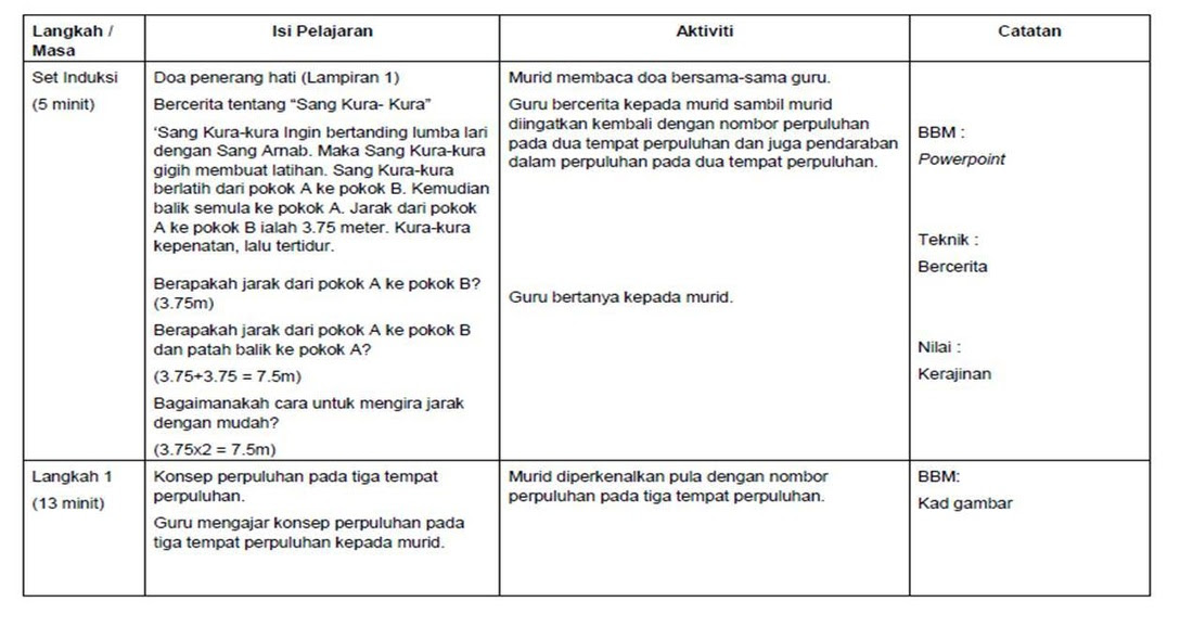 Menjawab Soalan Matematik Tahun 5 - Kia Contoh