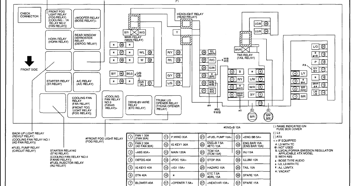 2003 Mazda 6 Fuse Box Diagram