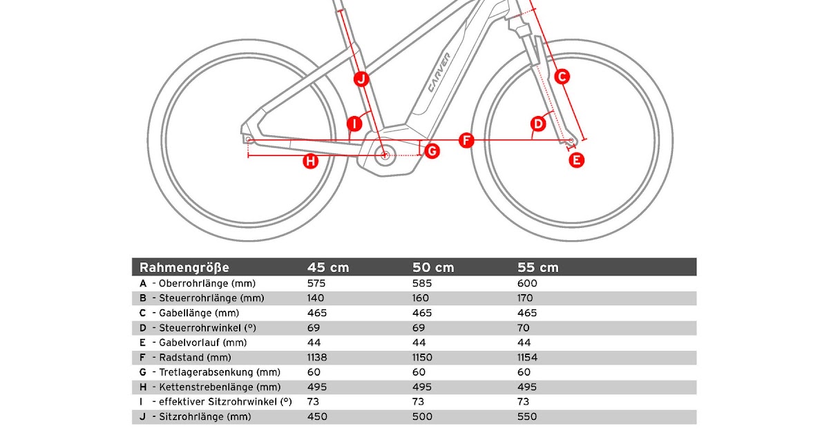 körpergröße fahrrad zoll