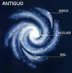 Aparece como una versión más pequeña y ligeramente estirada de nuestro vía láctea, los brazos espirales salpicados de azul y rojo están anclados juntos por la. Caracteristicas De Galaxia Espiral Barrada