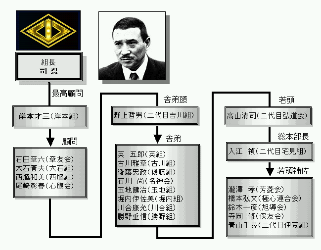 0以上 宅見 組 組織 図 人気のある画像を投稿する