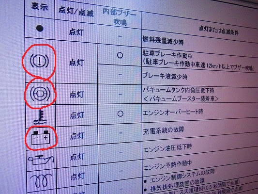 画像をダウンロード いすゞ トラック 警告 灯 一覧 いすゞ トラック 警告 灯 一覧
