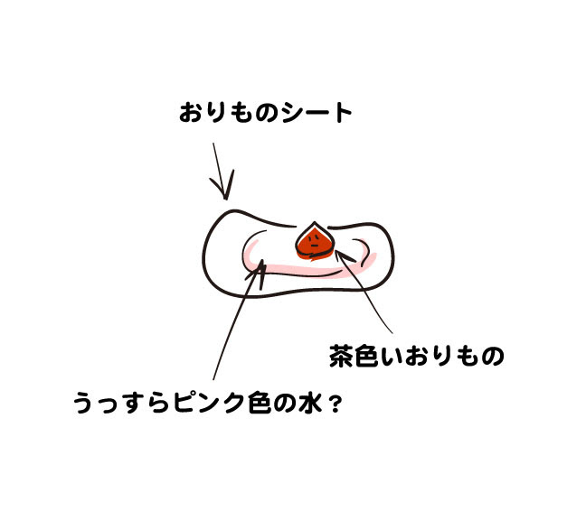 1000以上 オリモノ 黄緑 妊娠 08 おりもの 黄緑 妊娠中期