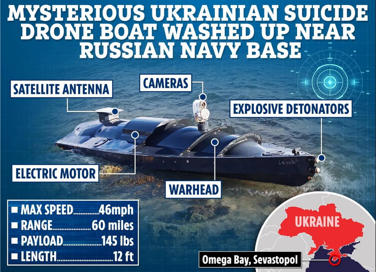 Photo and specifications for Ukrainian Drone boat.