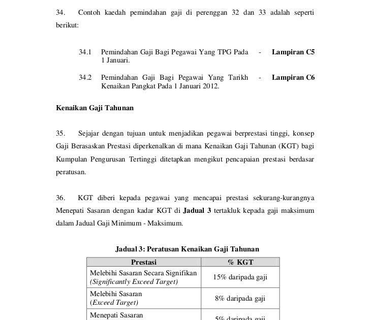 Surat Rasmi Kenaikan Gaji - Rasmi B