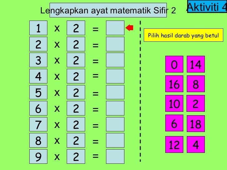 Soalan Matematik Operasi Darab Tahun 2 - Berita Jakarta
