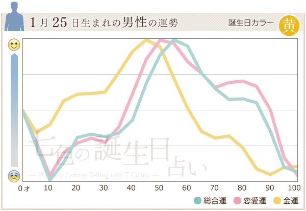 最高かつ最も包括的な8 25 誕生 日 すべての美しい花の画像