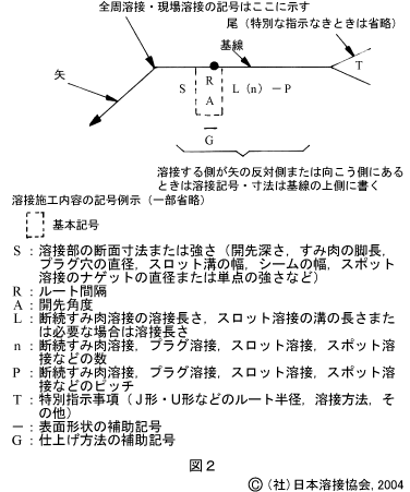 最も人気のある 溶接記号 書き方 人気のある画像を投稿する