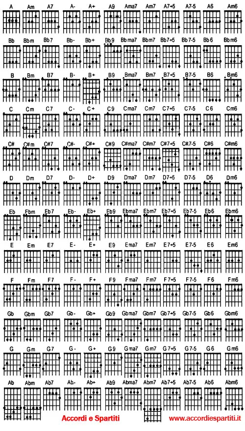 Loading the chords for 'accordi chitarra: Corso Di Chitarra 5 Tutti Gli Accordi Accordi E Spartiti