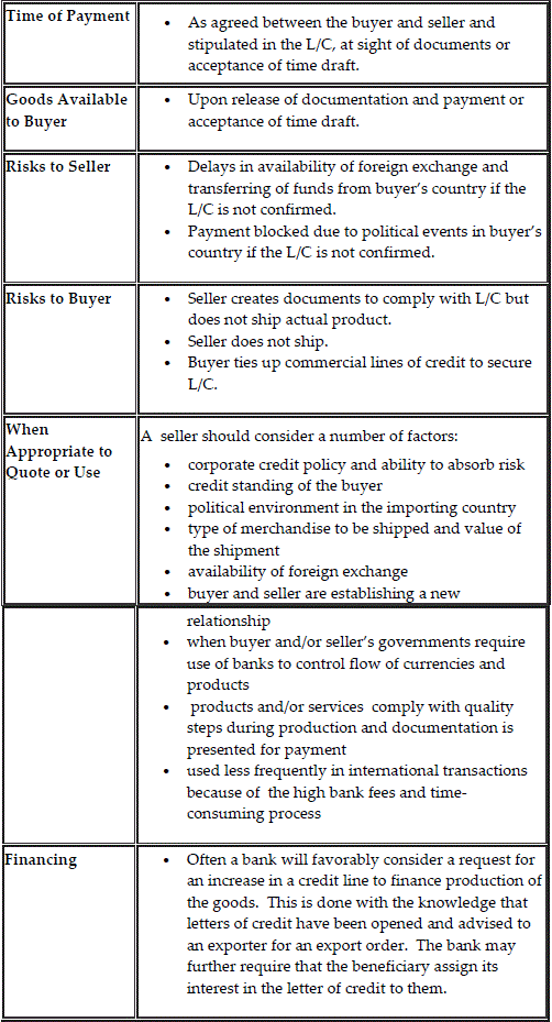 View Disadvantages Of Bankers Acceptance Background ...