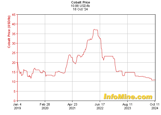 http://www.infomine.com/ChartsAndData/GraphEngine.ashx?z=f&gf=110572.USD.lb&dr=5y