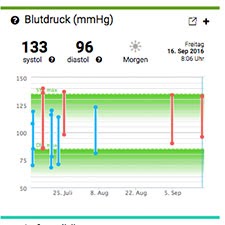 Blutdruckmess Tabelle Ausdrucken / Downloads Blutdrucktabellen De / ️ wie sie einen hohen puls ...