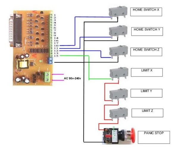 Mach3 Limit Switch Wiring - Wiring Diagram