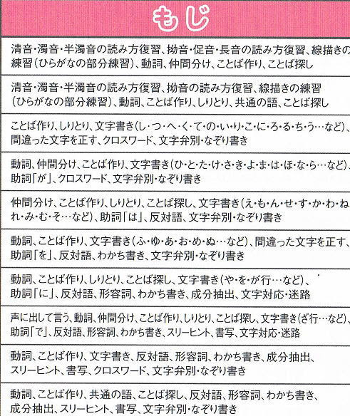 最高のひらがな 拗音 促音 プリント 最高のぬりえ