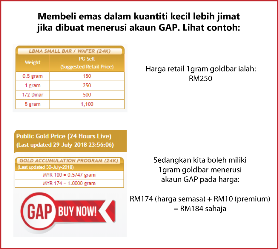 Pantau pergerakan harga emas hari ini, rabu, 28 april 2021. Akaun Emas Nabil Aiman