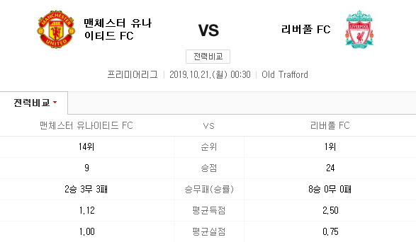 구독과 좋아요가 뿌꾸에게 큰 힘이 됩니다! ë§¨ìœ  ë¦¬ë²„í'€ ì„ ë°œ ë¼ì¸ì—… ë¦¬ë²„í'€ ë…ì£¼ Vs ë§¨ìœ  ì¤'ìƒìœ„ê¶Œ ë„ì•½ êµ­ì œì‹ ë¬¸