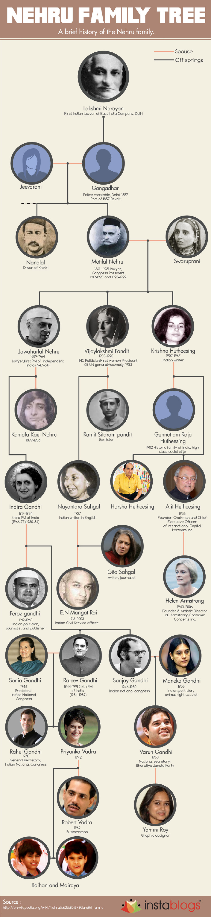 Jawaharlal nehru's daughter was indira gandhi. Nehru Family Tree Muslims Ramani S Blog