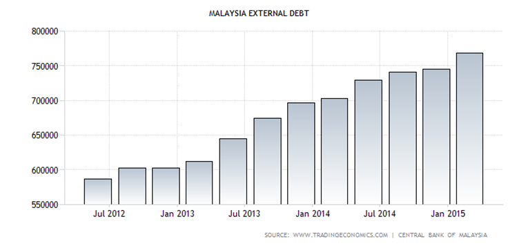The malaysian stock market was set in year 1986 with 70 constituents and it increased to 100 in 1995. Will The Malaysian Ringgit And Stock Market Goes Terminal Velocity The Market Oracle