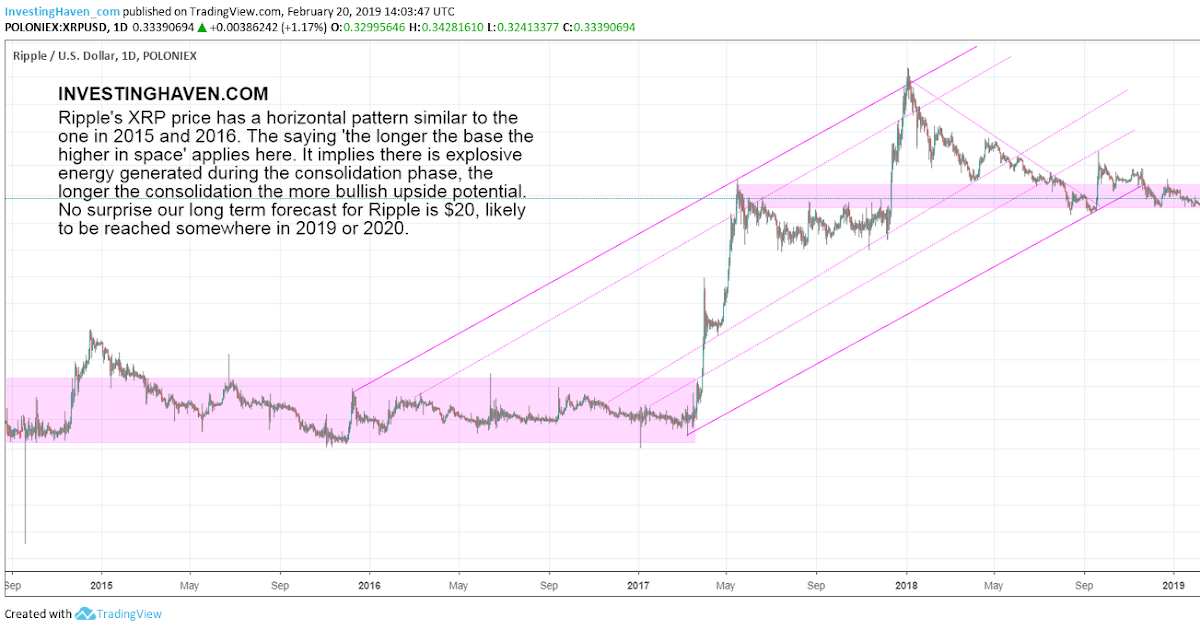 Bitcoin Cash Price Prediction Quora | Earn Bitcoin Per Day