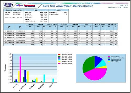 I came across one of such formatting issues when i dealt with our customers' tasks in excel. Machine Downtime Machine Utilization And Downtime Systems Isi Belgium