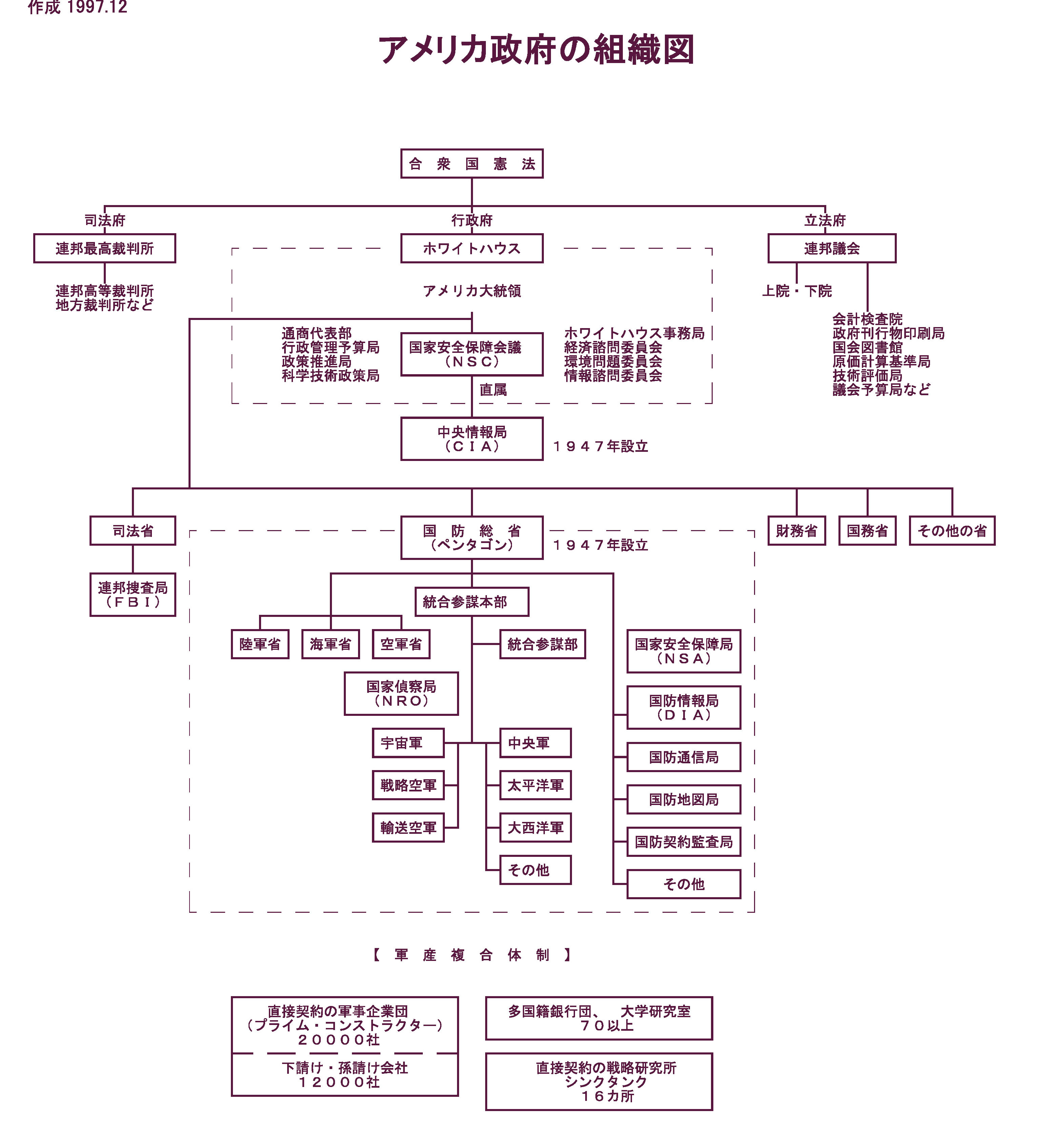 軍隊 組織 図 2476