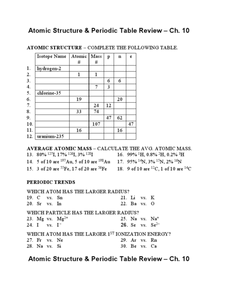 The 3 particles of the atom are. Atomic Structure And Periodic Table Review Worksheet For 9th 12th Grade Lesson Planet