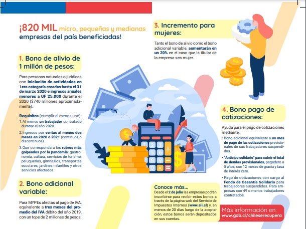 Conoce cómo y dónde solicitar el pago de $1 millón. Cerca De 60 Rubros Del Comercio Podran Postular A Bono Pyme Gobernacion Provincial De Melipilla