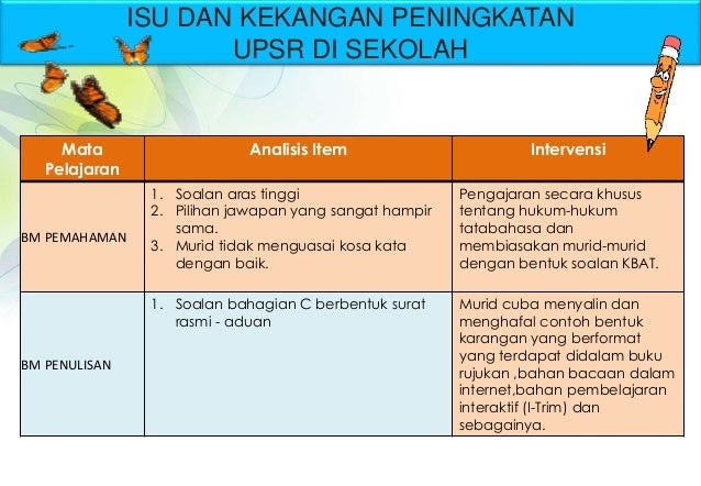 Contoh Soalan Surat Rasmi Upsr - Persoalan u