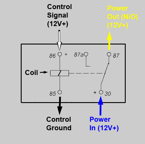 24v ac double pole single throw heavy duty relay with 25a contacts x1 fba13b. 12 Volt Single Pull Double Throw Relay Spdt Relay