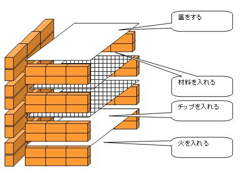 心に強く訴える 燻製器 自作 レンガ マインクラフトの最高のアイデア
