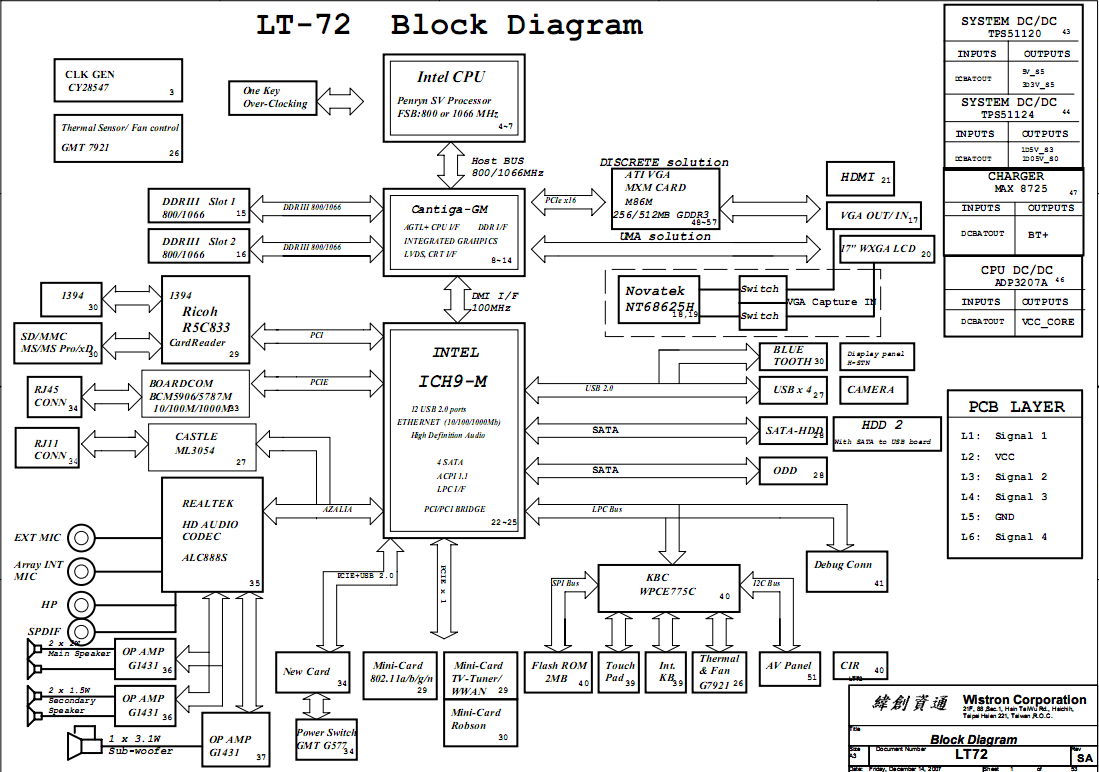 Diagram In Pictures Database 10 Hp Briggs Carburetor Diagram Wiring Schematic Just Download Or Read Wiring Schematic Florence Thinard Flow Chart Onyxum Com