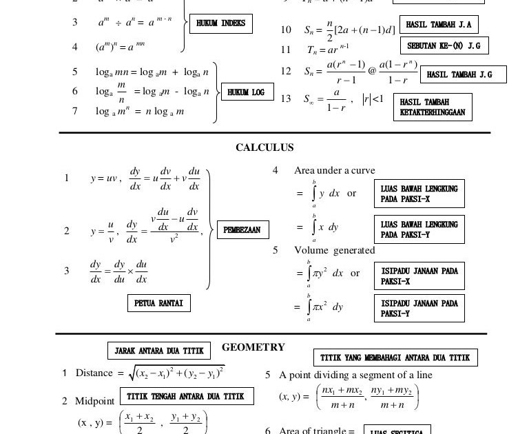 Soalan Matematik Tingkatan 1 Dan Skema Jawapan - Kecemasan 0