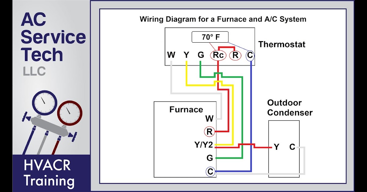 24v Thermostat Wiring Diagram - Wiring Diagram