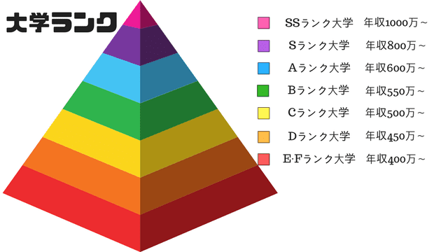 We did not find results for: å¤§å­¦ãƒ©ãƒ³ã‚¯ä»˜ã' ã‚ãªãŸã®å¤§å­¦ã¯ã©ã®ãƒ¬ãƒ™ãƒ«