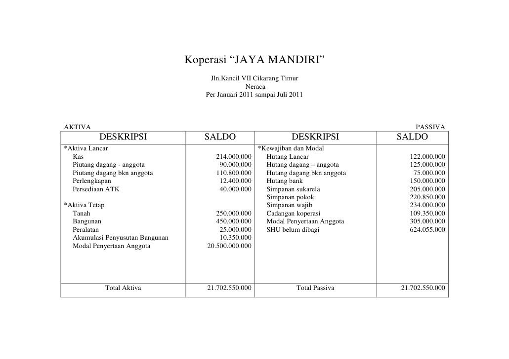 Contoh Makalah Laporan - Gambar Con