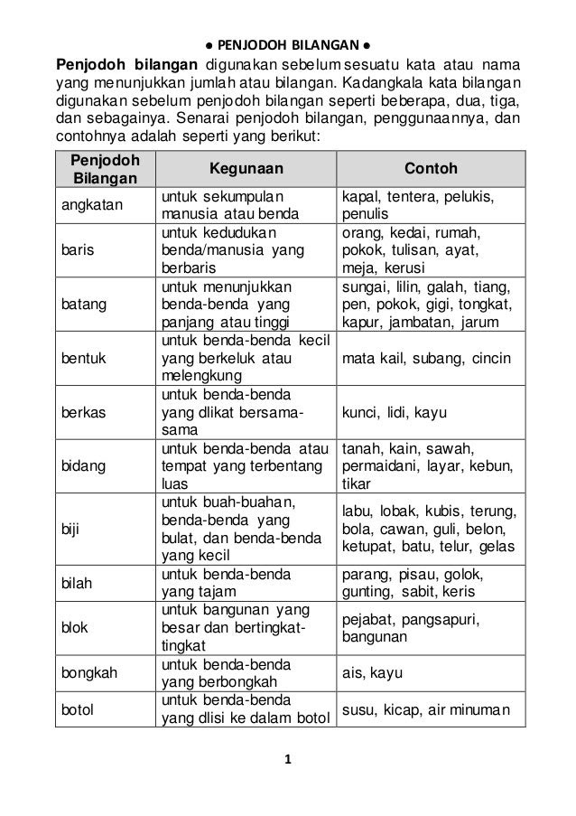 BMT5: Nota : Penjodoh Bilangan ~ PDPGuru - Belajar Online!