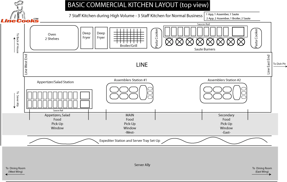 We did not find results for: Home Interior Layout Design Kitchen Layouts