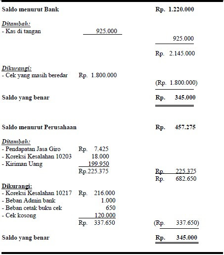 Contoh Soal Jurnal Penyesuaian Rekonsiliasi Bank 