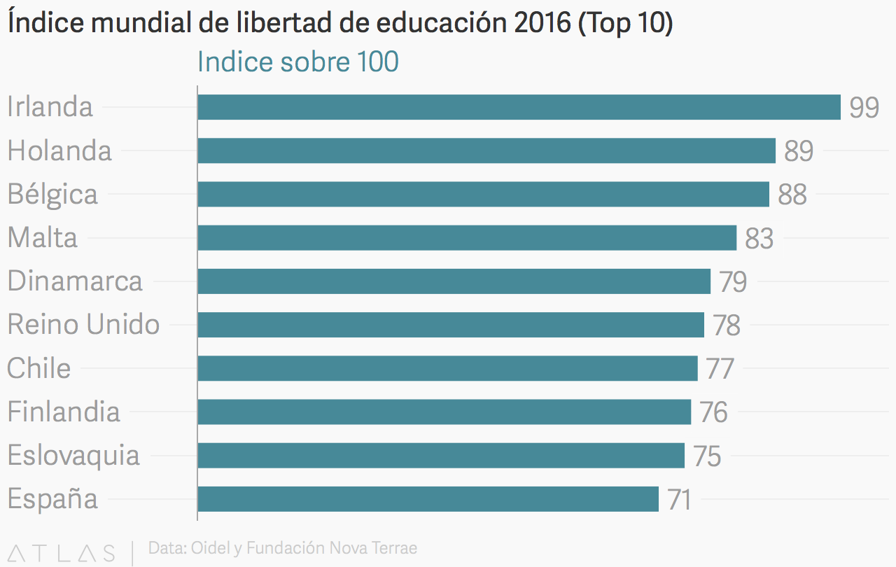 LibertadEducacion_2016.png
