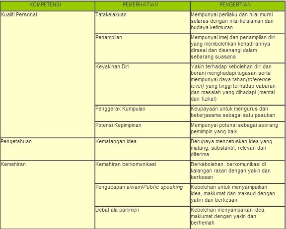 Contoh Soalan Temuduga Gred N29 - Soalan br