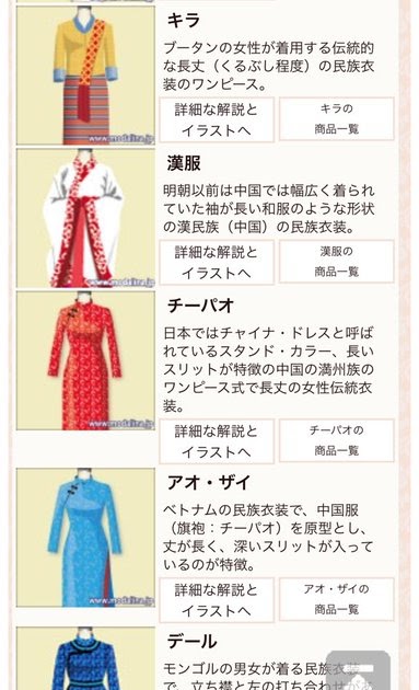 Soft1you イラスト 服 資料 男