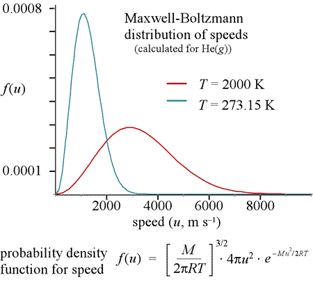 Chem 101 Kinetic Molecular Theory