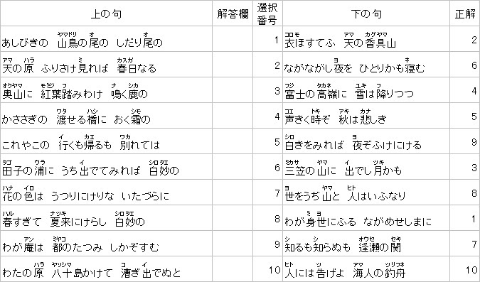 無料ダウンロード百人一首 暗記 プリント 最高のカラーリングのアイデア