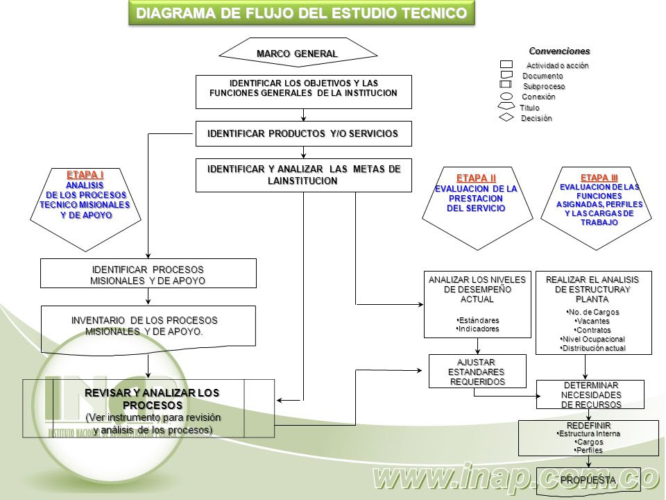 Diagrama De La Estructura Del Sistema Financiero Mexicano 